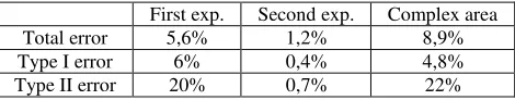 Figure 23. Final classification result. 