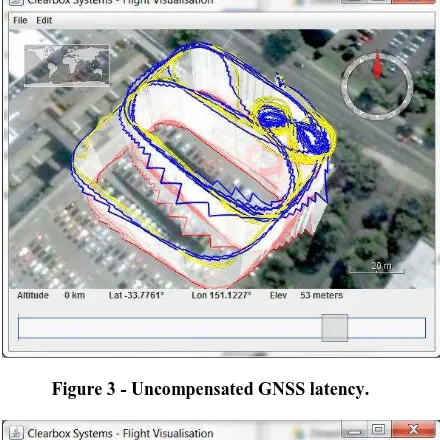 Figure 3 - Uncompensated GNSS latency.      