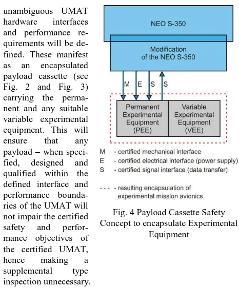 Fig. 4 Payload Cassette Safety Concept to encapsulate Experimental 