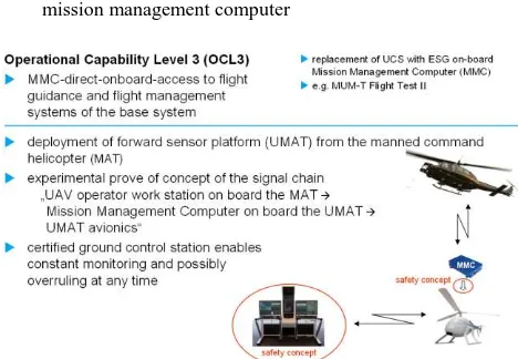 Fig. 7 Depiction of UMAT Operational Capability Level 1 