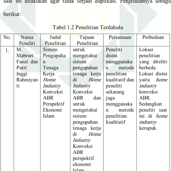 Tabel 1.2 Penelitian Terdahulu 