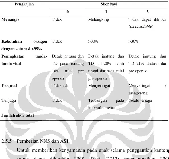 Tabel 2.1 CRIES Neonatal Postoperative Pain Measurement Scale 