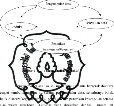 Gambar 1 : Bagan Analisis Interaktif 