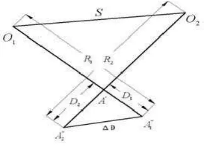 Figure 2. The same object project onto a different frame (Looking down at the surface) 