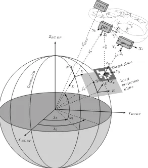 Figure 1: MAV-based direct georeferencing.