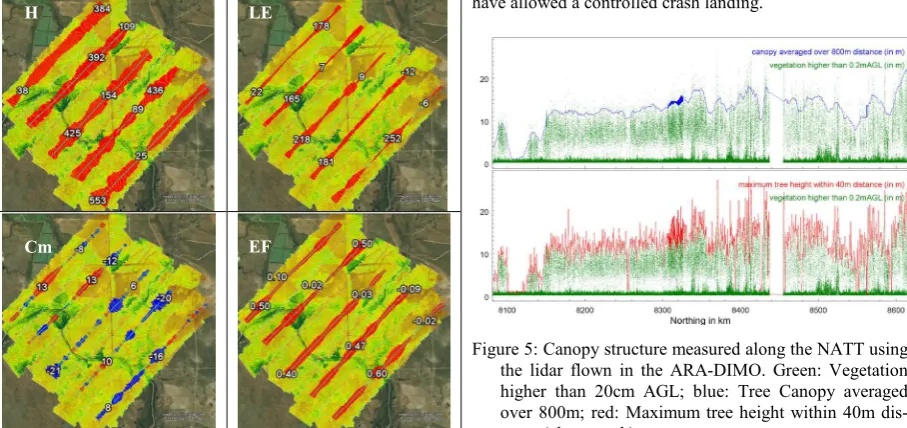 Figure 5: Canopy structure measured along the NATT using the lidar flown in the ARA-DIMO