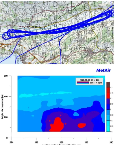Figure 6: Flight along a south-north cross section of about 16 km length at altitudes between 600 mAGL down to 50 mAGL