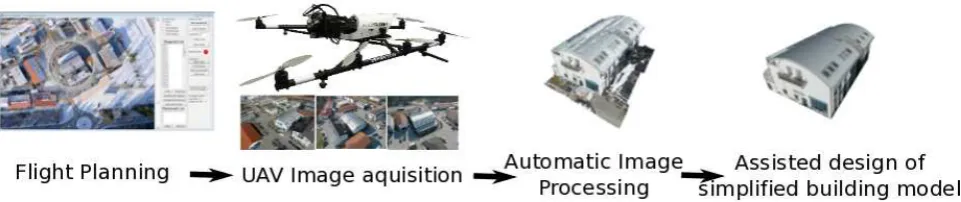 Figure 1: Workﬂow of our method