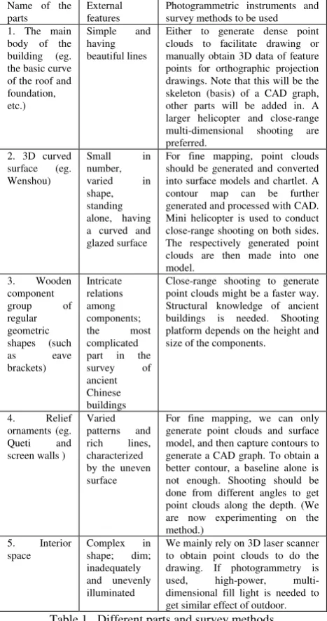 Table 2.  Size of CCD and Point Cloud  