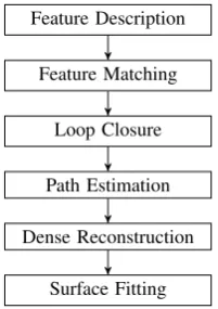 Figure 2: Flowchart of the toolchain.