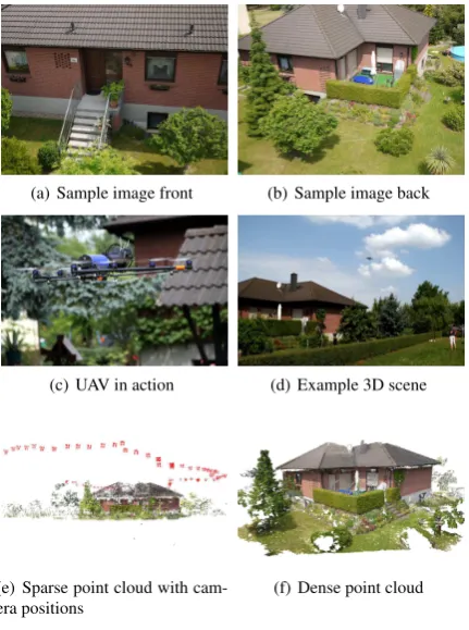 Figure 8: 3D Reconstruction by usage of a UAV.