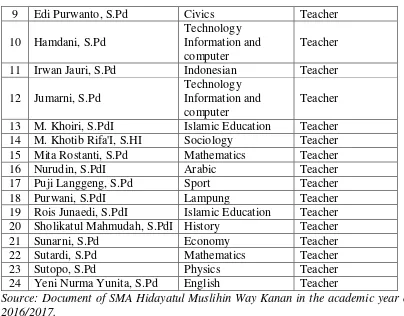 Table 7 