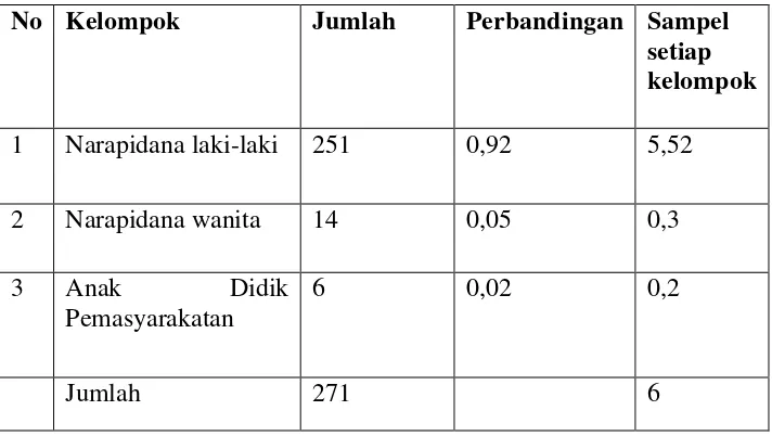 Tabel 5. Hasil Kuesioner Kepada Narapidana Wanita 