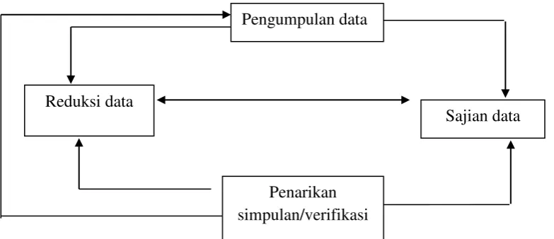 Gambar 1.2 