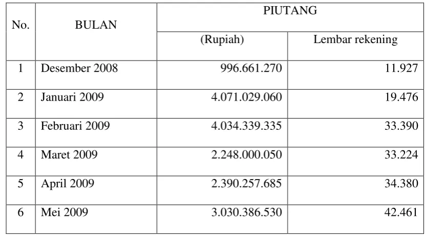Tabel 1.1 