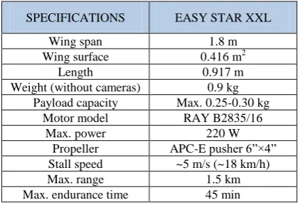 Figure 1. The ‘Easy Star XXL’ model airplane 