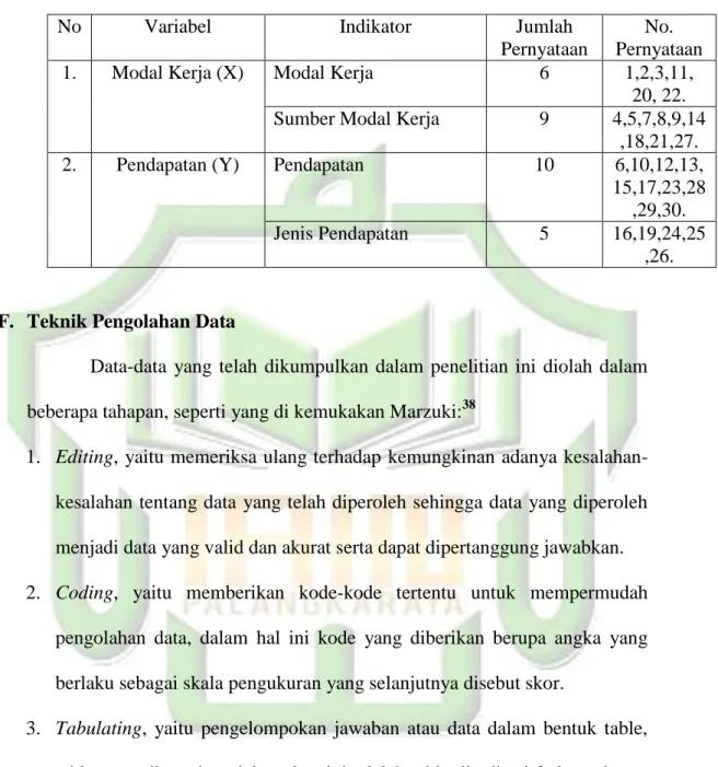 Tabel 3.5  Kisi-kisi Instrumen 