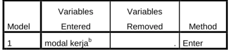 Table 4.13  Modal Summary 