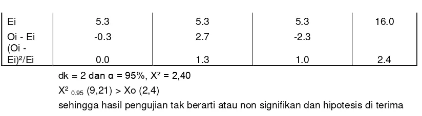 Tabel 4.2 Analisis Frekuensi Hujan Daerah DAS Tangngatangnga (mm/hari) 