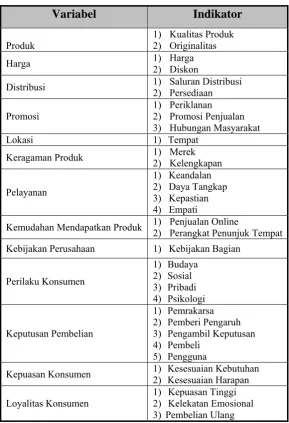 Tabel 4.2 