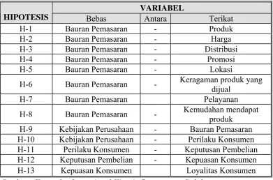 Tabel  3.1
