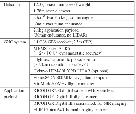 Table 1: Technical speciﬁcations of key system components.