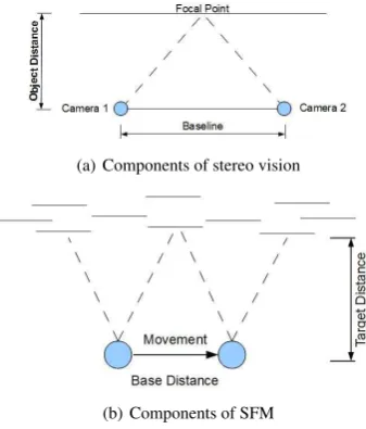 Figure 4: Ground imaging areas of proper and improper heli ori-entations