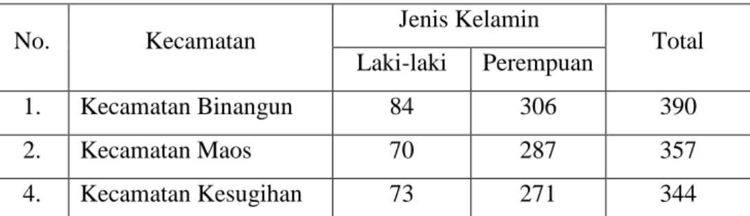 Tabel  1  Jumlah  TKI  Tertinggi  dari  Tiga  Kecamatan  di  Kabupaten  Cilacap  Tahun  2016 