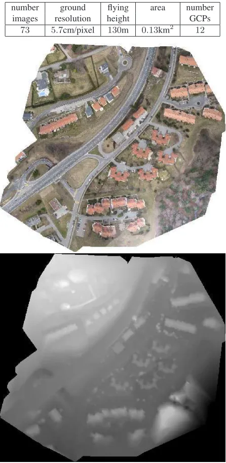 Table 6: Epalinges Dataset: The accuracy of the geolocation(GCPs) and the original image geotags is given.At approxi-mately 6 cm ground resolution and with GCPs acquired by a highaccuracy GPS receiver the mean localisation error is 6cm by us-ing and about 2m without using GCPs.