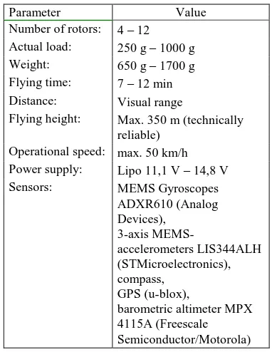 Table 1.  Technical parameters of the MikroKopter system  