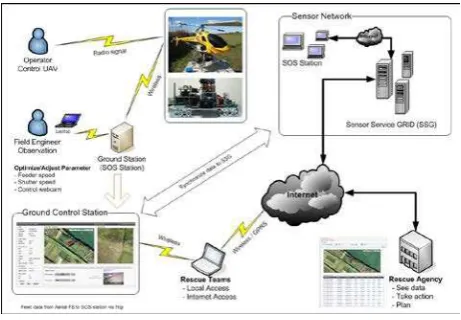 Figure 1.  System Overview 