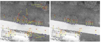 Figure 3: On the left is displayed the set of features tracked withthe KLT algorithm. On the right the outlier feature set has beenidentiﬁed and removed using the RANSAC algorithm.