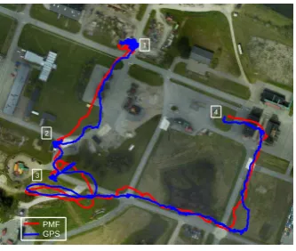 Figure 8: The ﬁgure displays the comparison between the ﬂightpath computed with the point-mass ﬁlter (red), the odometryalone (dashed white) and the GPS reference (blue).