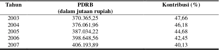 Tabel 3. Perkembangan PDRB dan Kontribusi Sektor Pertanian terhadap Produk Domestik Regional Bruto Atas Dasar Harga Konstan Tahun 2000 Kabupaten Bungo Tahun 2003-2007 