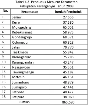 Tabel 4.3. Penduduk Menurut Kecamatan 