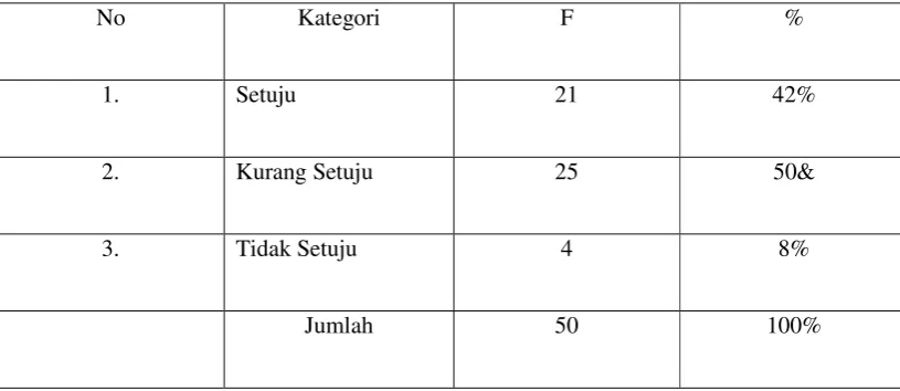 Tabel 4 