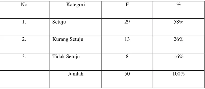 Tabel 9 