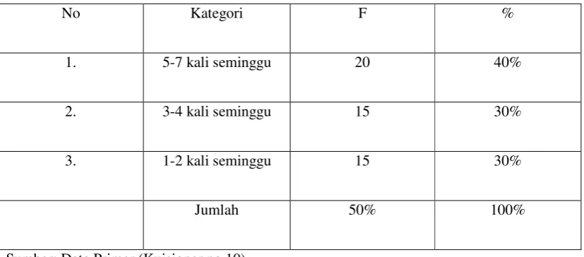 Tabel 11 