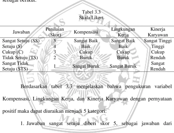 Tabel 3.3  Skala Likert 