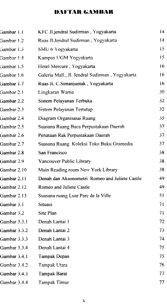 Gambar i.i Gambar 1.2 Gambar 1.3 Gambar 1.4 Gambar i .5 Gambar 1.6 Gambar 1.7 Gambar 2.1 Gambar 2.2 Gambar 2.3 Gambar 2.4 Gambar 2.5 Gambar 2.6 Gambar 2.7 uamDar z.8 Gambar 2.9 Gambar 2.10 Gambar 2.11 Gambar 2.12 Gambar 2.13 Gambar 3.1 Gambar 3.2 Gambar 3.