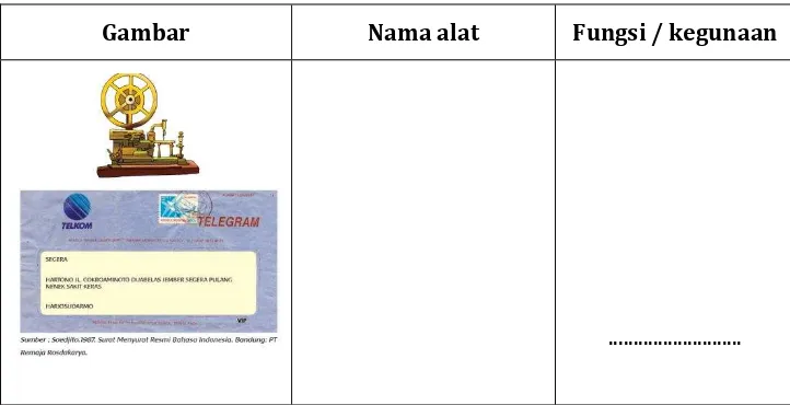 Gambar Nama alat 