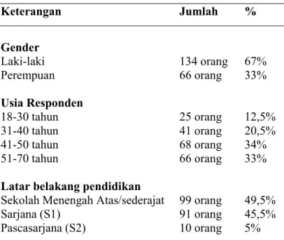 Tabel 2. Operasionalisasi Variabel
