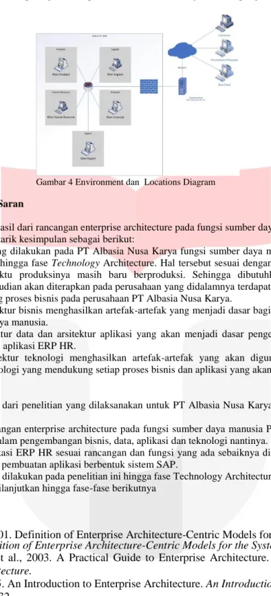 Gambar 4 Environment dan  Locations Diagram