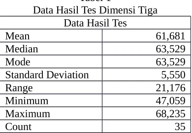 Tabel 1.Tabel 1