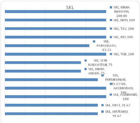 Tabel 5.  Capaian SKL untuk masing-masing sekolah yang terpilih