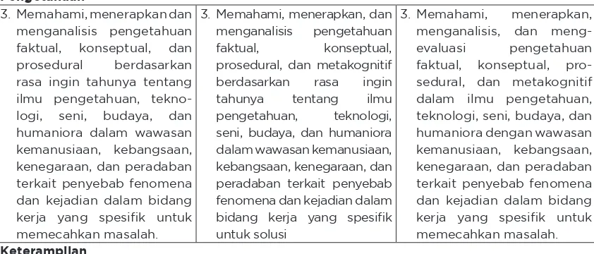 Tabel  8. Kompetensi Inti SMK Kelas X-XII