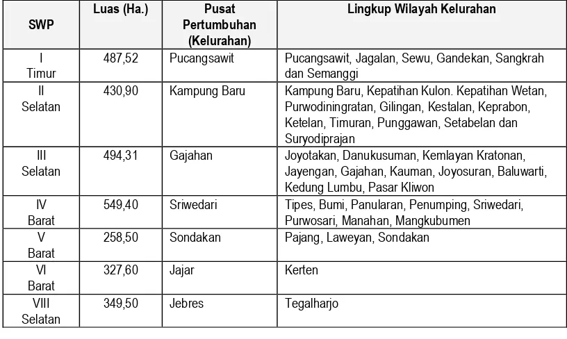 Tabel. 4.  Pembagian Sub Wilayah Surakarta Selatan  