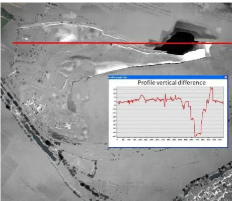 Figure 7: Differences at camera stations between outcome from MATCH-AT and GPS measurement