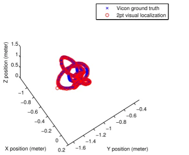 Fig. 14 shows the ﬂight trajectory as estimated by the system.Since it is an odometry implementation, it involves a bearing errorat the 90 degree angle turn