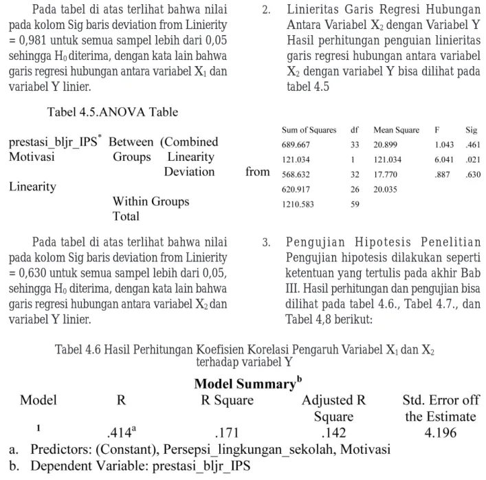 Tabel 4.6 Hasil Perhitungan Koefisien Korelasi Pengaruh Variabel X 1  dan X 2